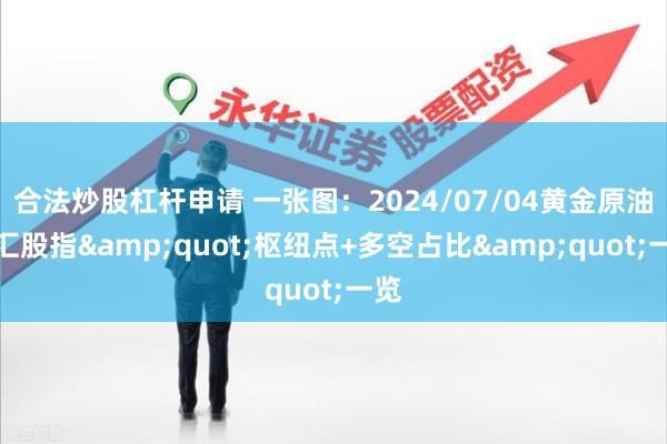 合法炒股杠杆申请 一张图：2024/07/04黄金原油外汇股指&quot;枢纽点+多空占比&quot;一览