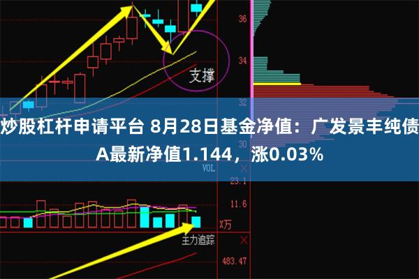 炒股杠杆申请平台 8月28日基金净值：广发景丰纯债A最新净值1.144，涨0.03%